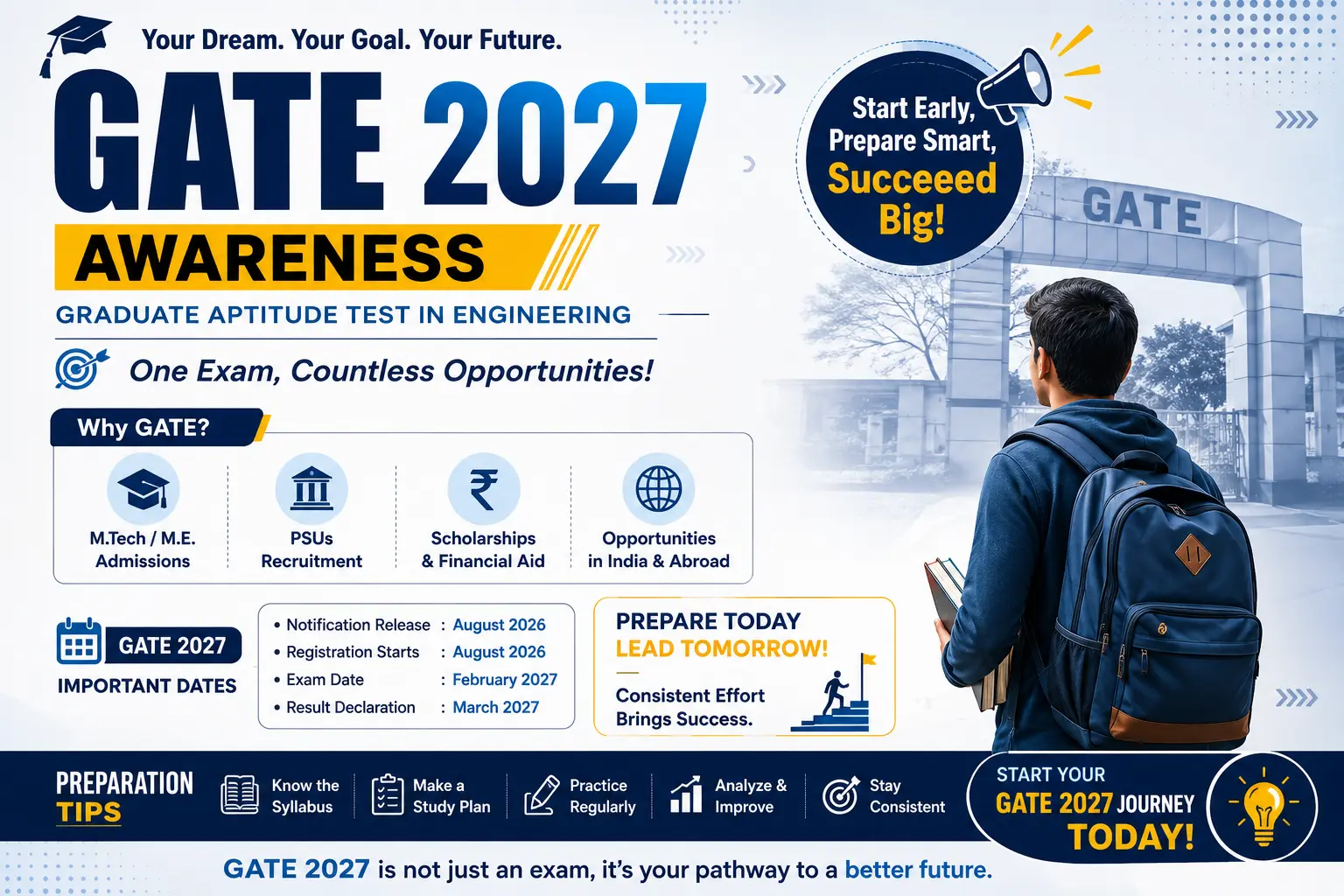 GATE 2027