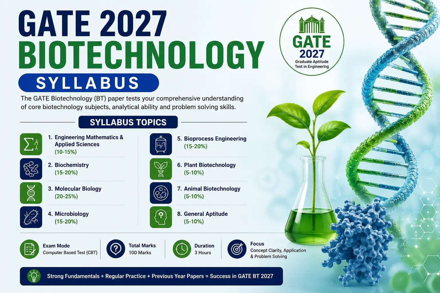 GATE 2027 BIOTECHNOLOGY SYLLABUS