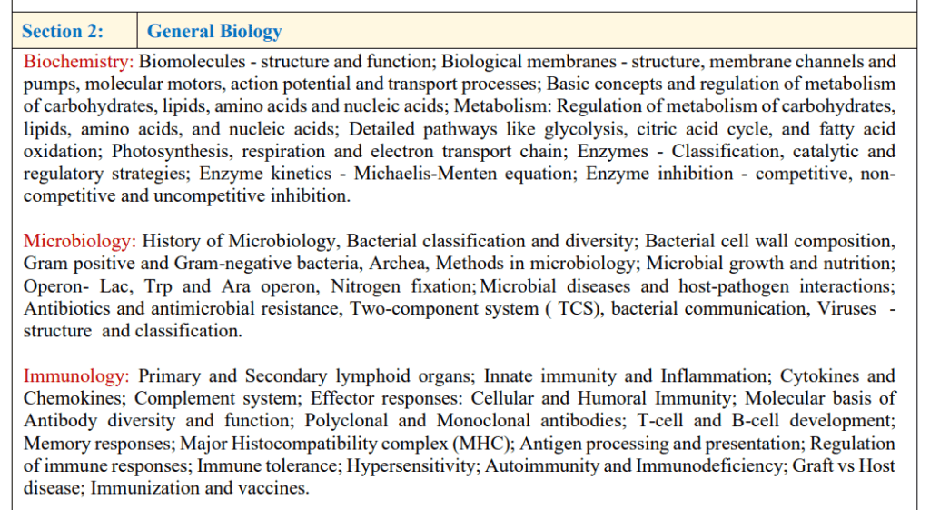 GATE 2027 Biotechnology Syllabus